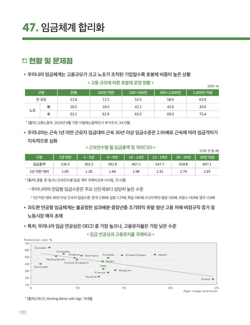 회복과 성장을 위한 중견기업계 정책제언 120페이지