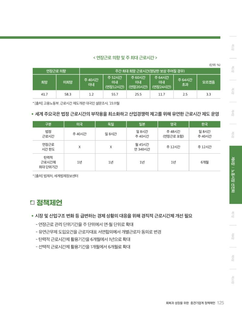 회복과 성장을 위한 중견기업계 정책제언 125페이지