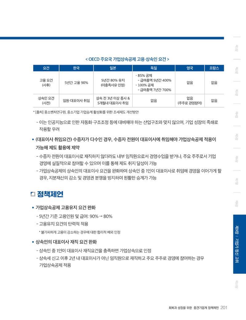 회복과 성장을 위한 중견기업계 정책제언 201페이지