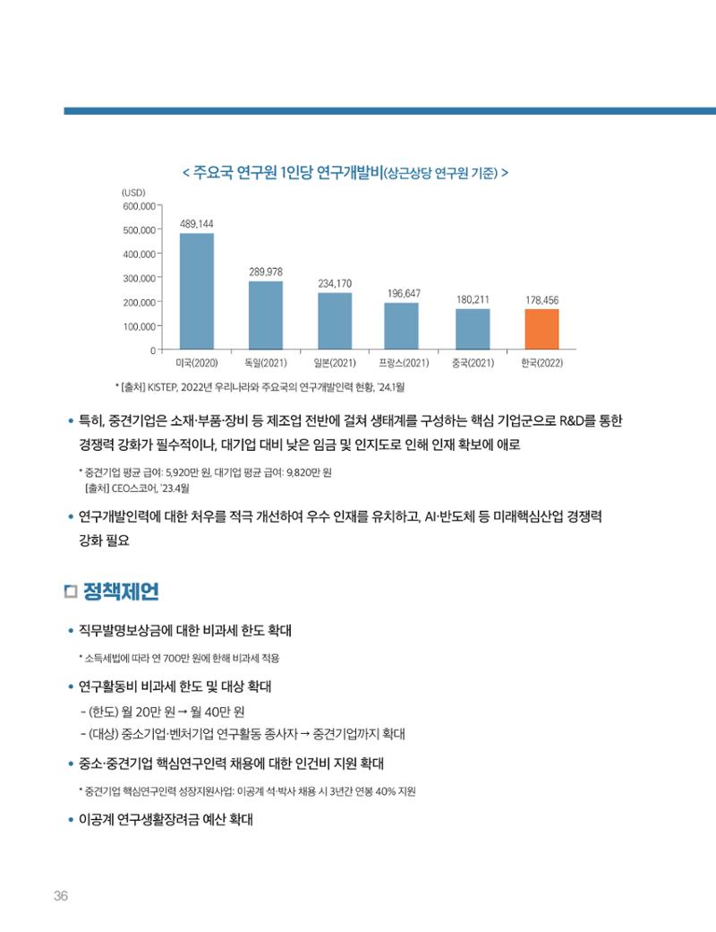 회복과 성장을 위한 중견기업계 정책제언 36페이지