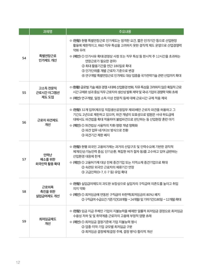 회복과 성장을 위한 중견기업계 정책제언 12페이지