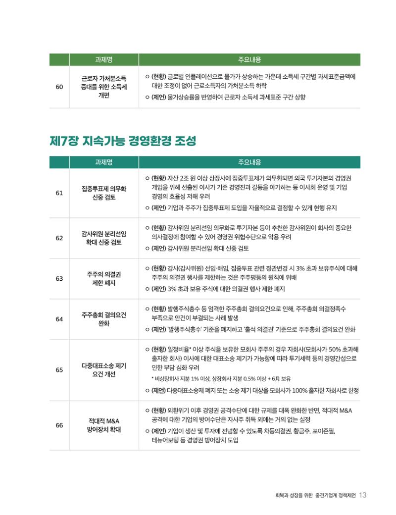 회복과 성장을 위한 중견기업계 정책제언 13페이지