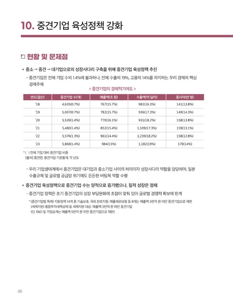 회복과 성장을 위한 중견기업계 정책제언 46페이지