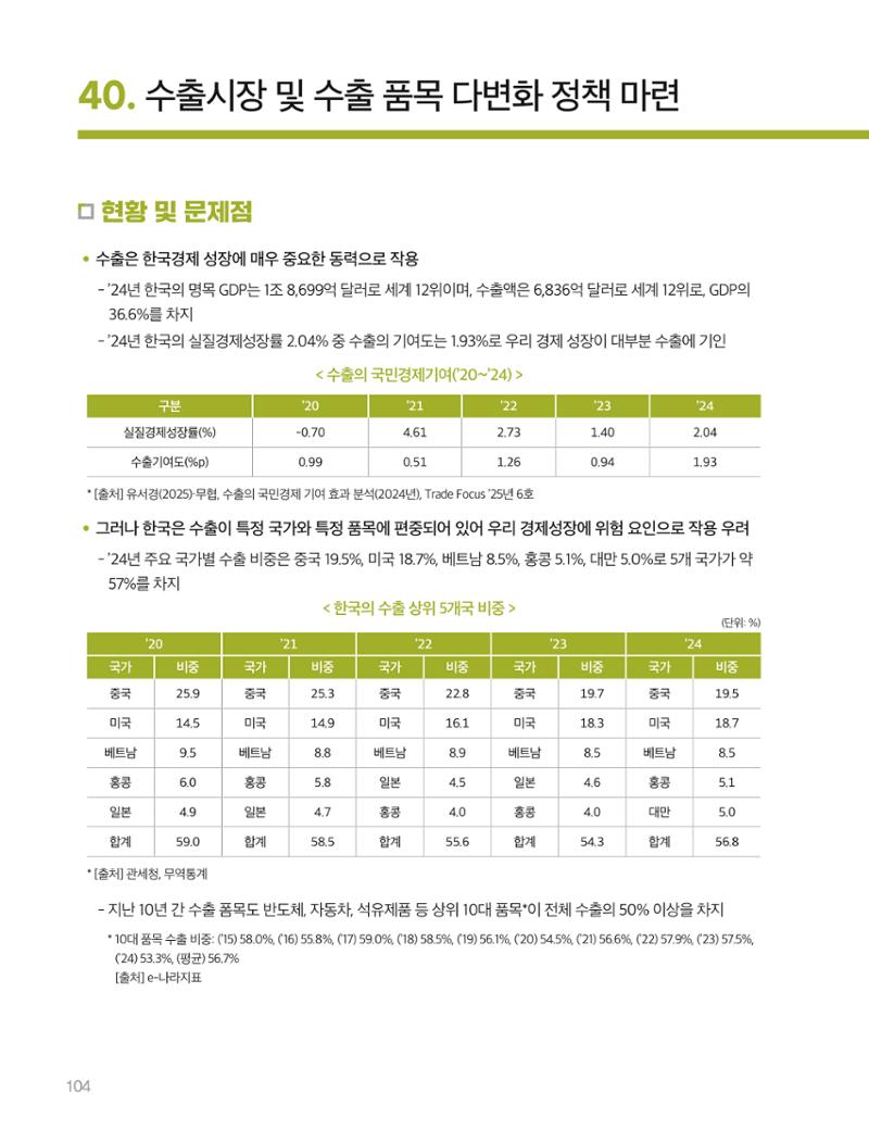 회복과 성장을 위한 중견기업계 정책제언 104페이지