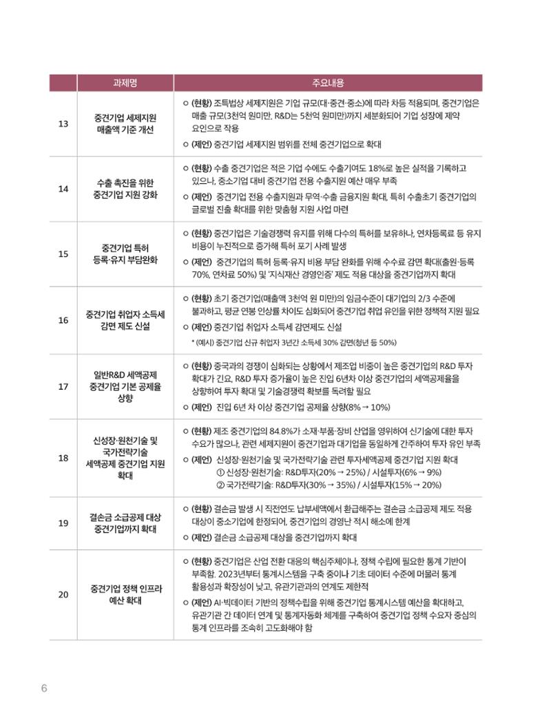 회복과 성장을 위한 중견기업계 정책제언 6페이지