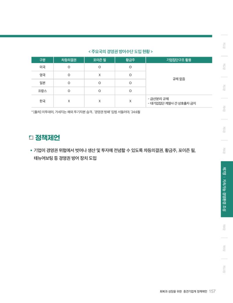 회복과 성장을 위한 중견기업계 정책제언 157페이지