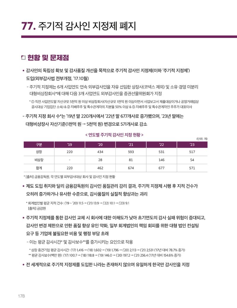 회복과 성장을 위한 중견기업계 정책제언 178페이지