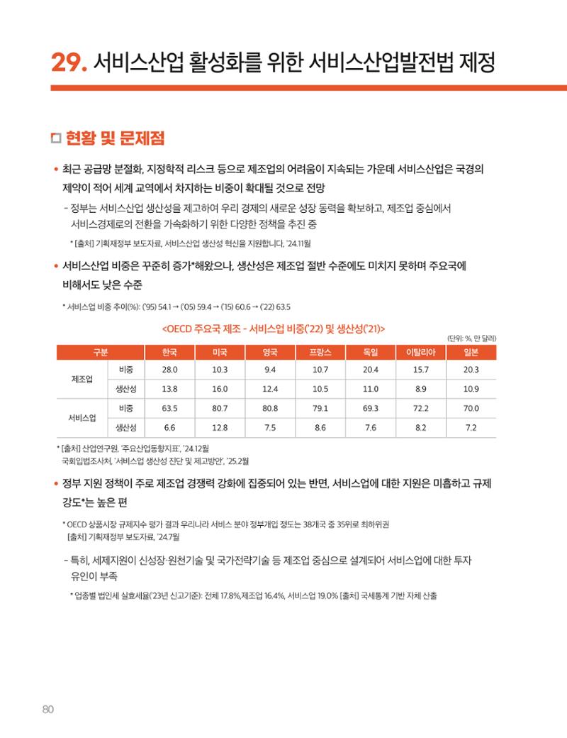 회복과 성장을 위한 중견기업계 정책제언 80페이지