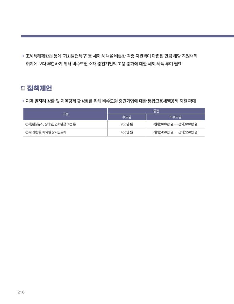 회복과 성장을 위한 중견기업계 정책제언 216페이지