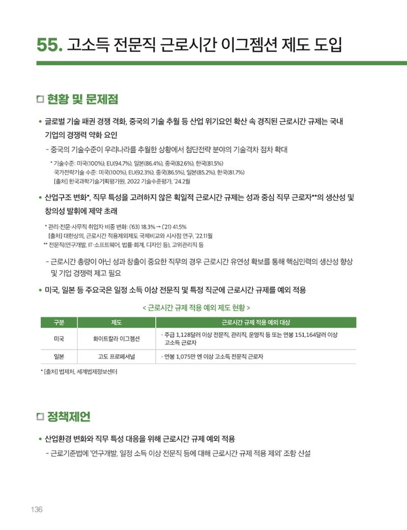 회복과 성장을 위한 중견기업계 정책제언 136페이지