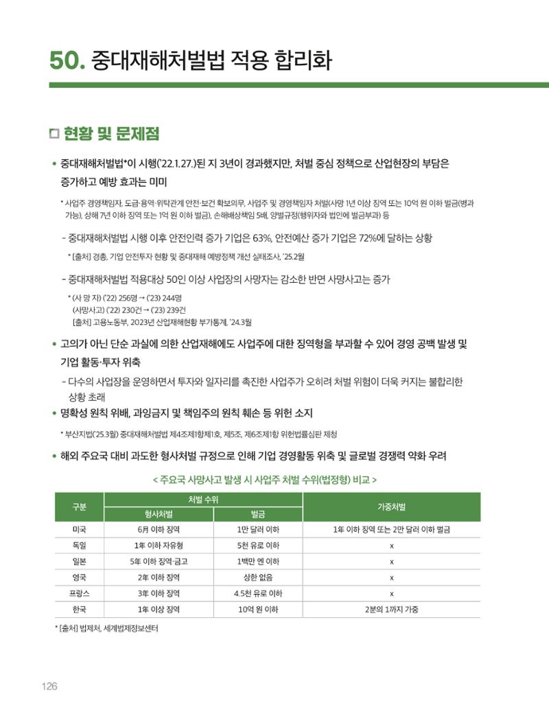 회복과 성장을 위한 중견기업계 정책제언 126페이지