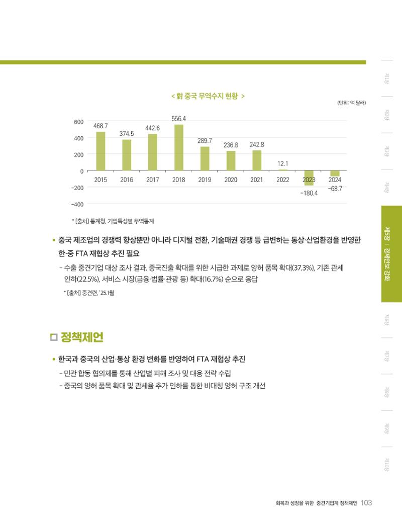 회복과 성장을 위한 중견기업계 정책제언 103페이지