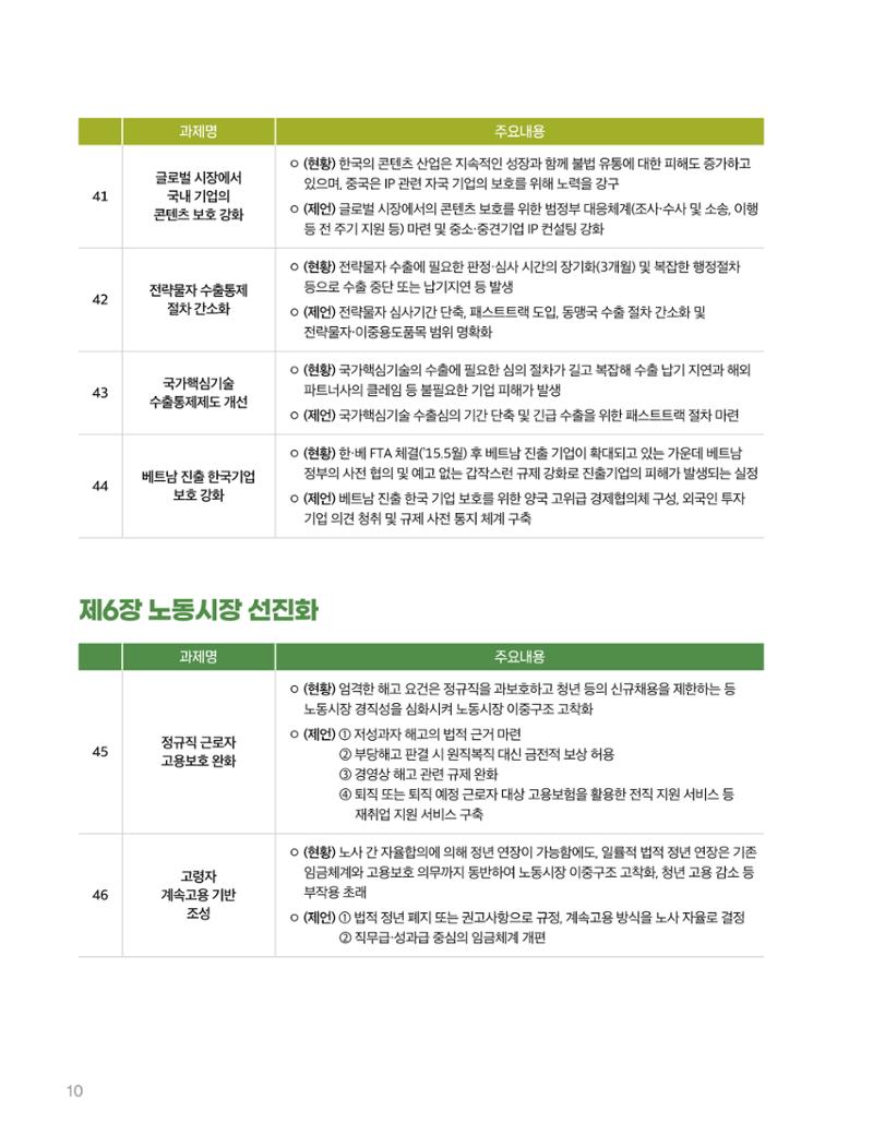 회복과 성장을 위한 중견기업계 정책제언 10페이지