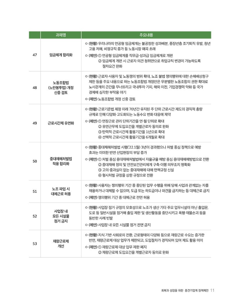 회복과 성장을 위한 중견기업계 정책제언 11페이지