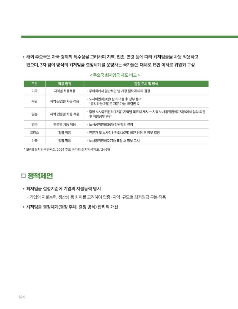 회복과 성장을 위한 중견기업계 정책제언 144페이지