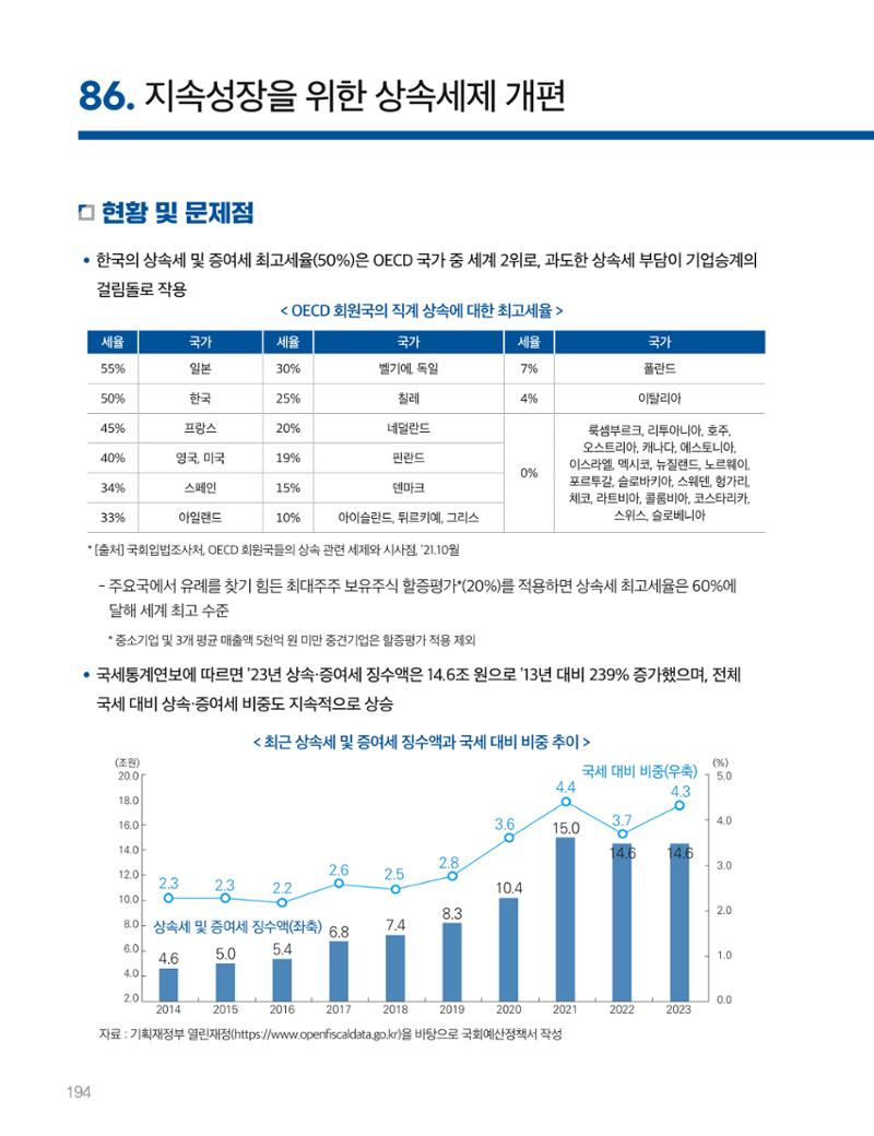 회복과 성장을 위한 중견기업계 정책제언 194페이지