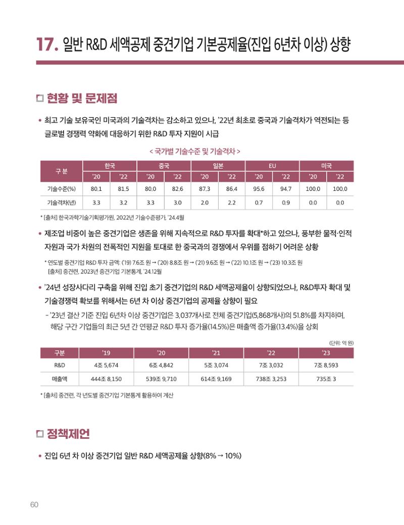 회복과 성장을 위한 중견기업계 정책제언 60페이지