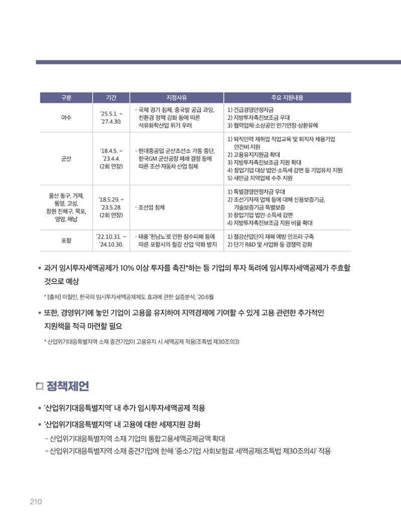 회복과 성장을 위한 중견기업계 정책제언 210페이지