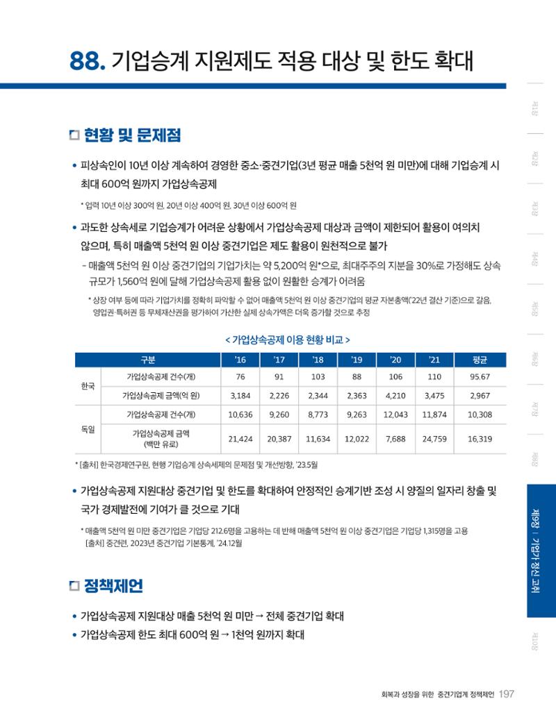 회복과 성장을 위한 중견기업계 정책제언 197페이지