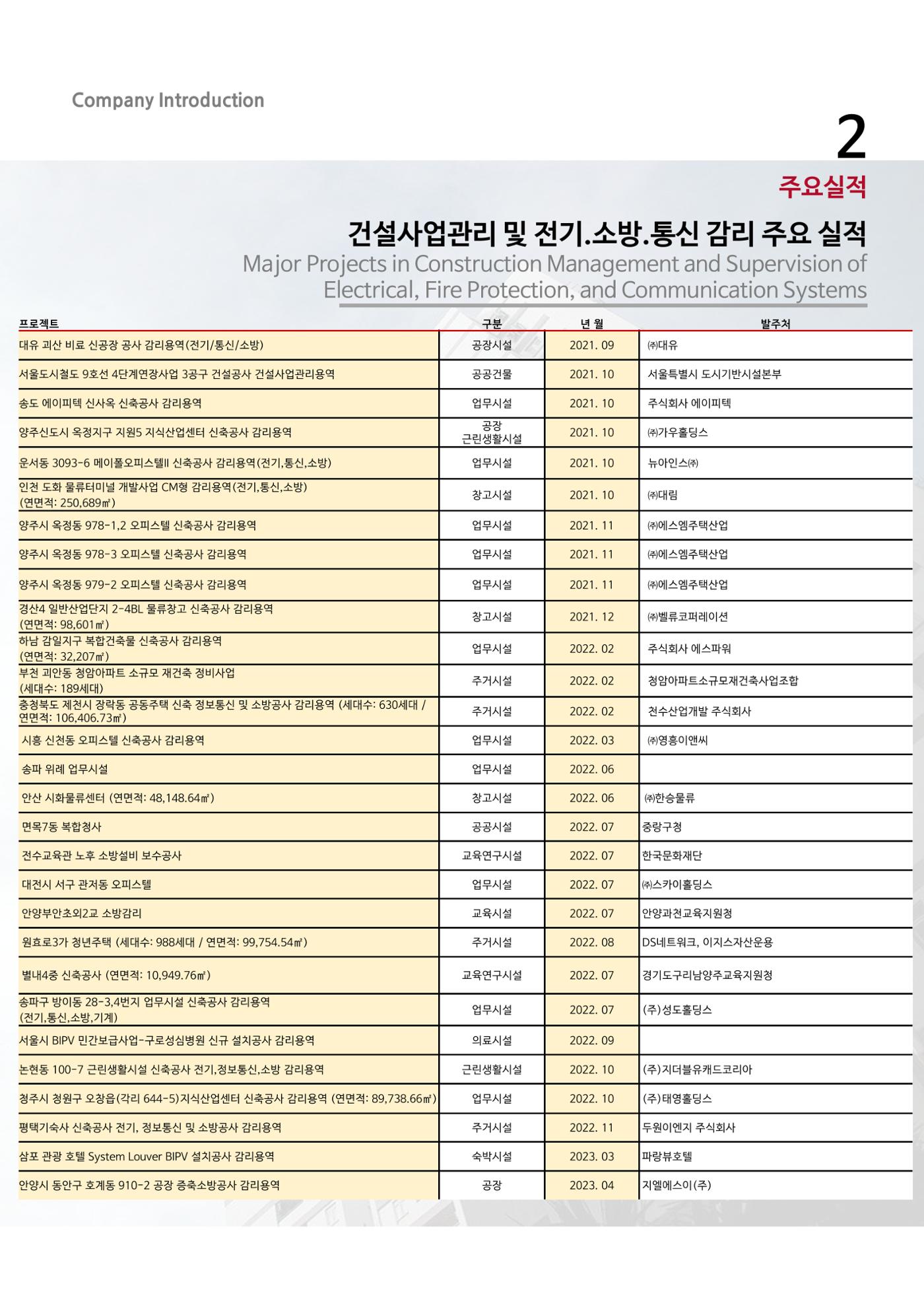 에스비회사소개서 13페이지
