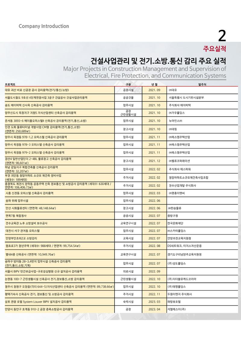 에스비회사소개서 13페이지