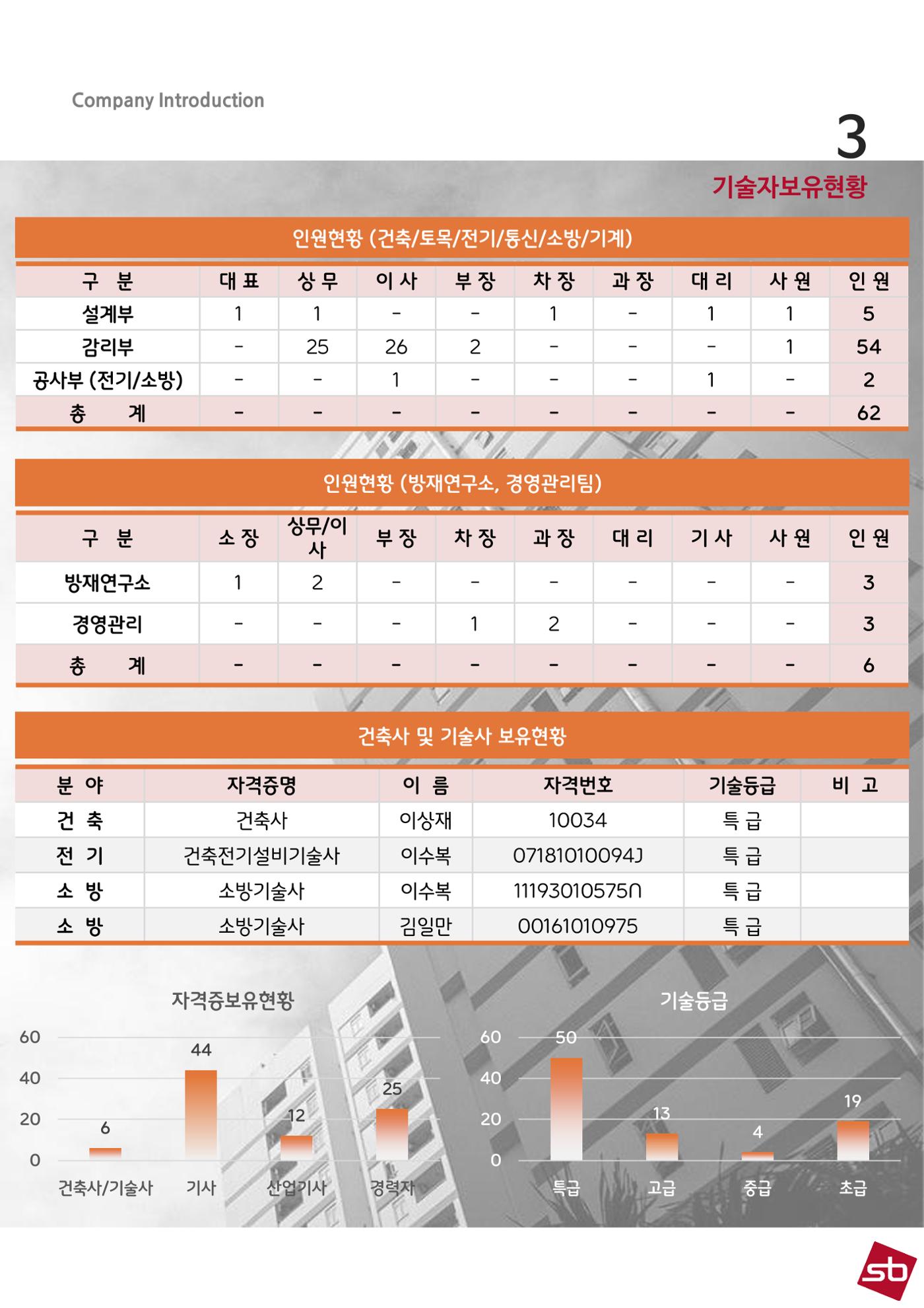 에스비회사소개서 28페이지