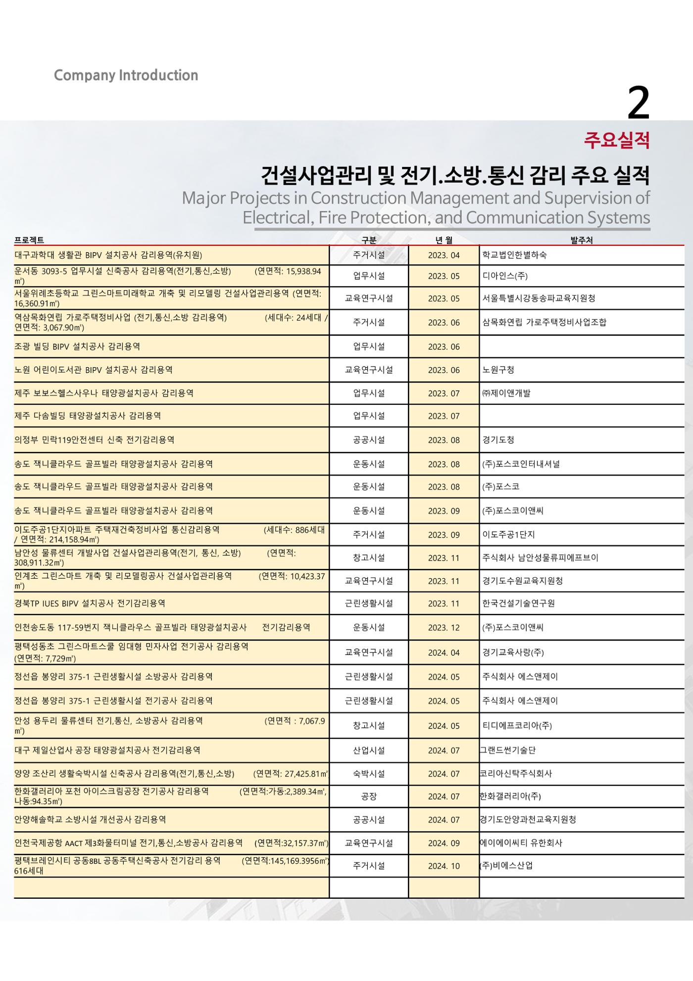 에스비회사소개서 14페이지