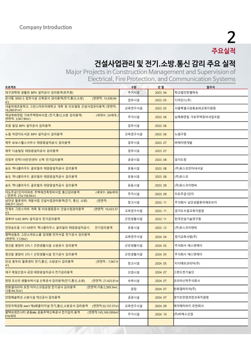 에스비회사소개서 14페이지