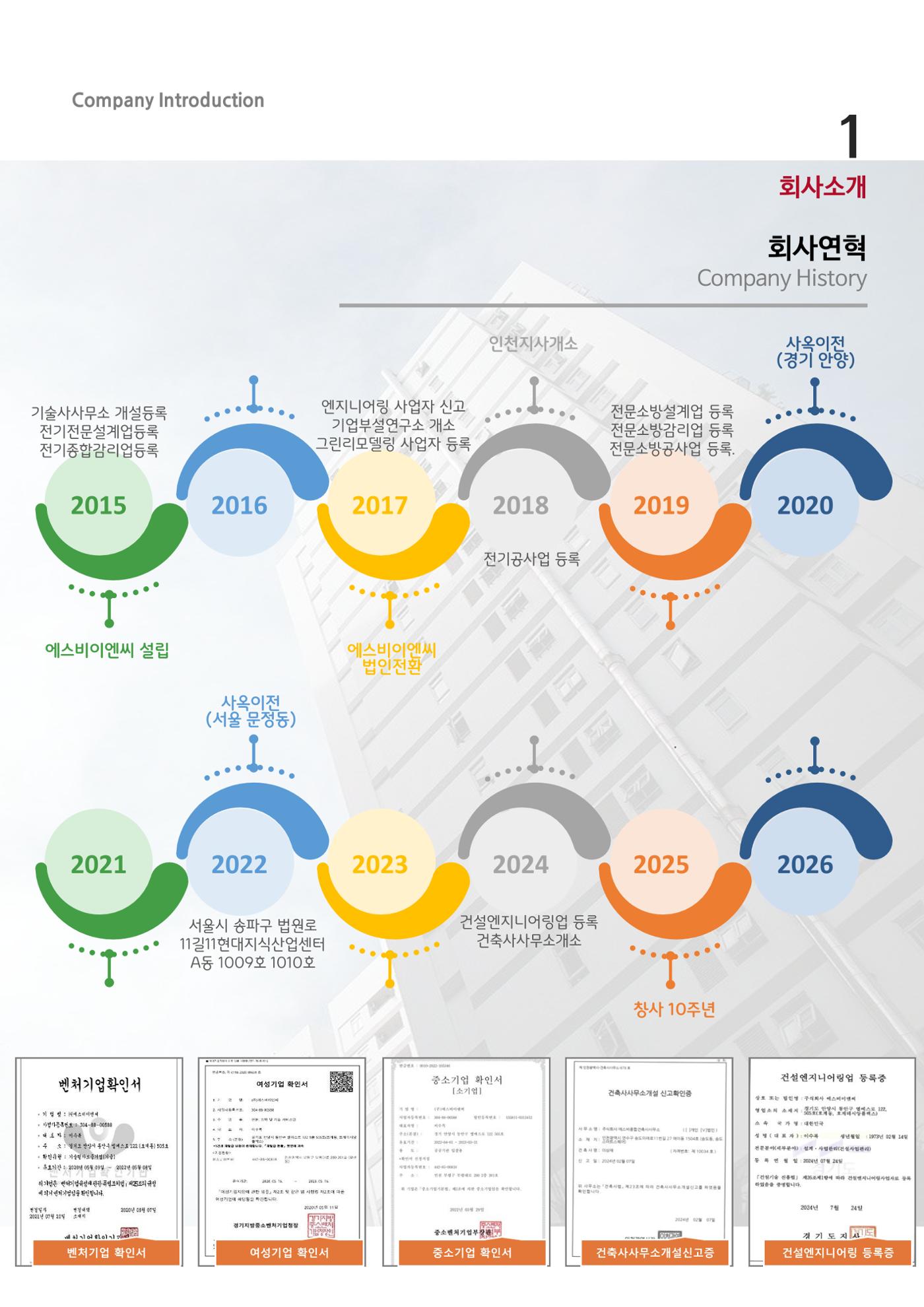 에스비회사소개서 6페이지