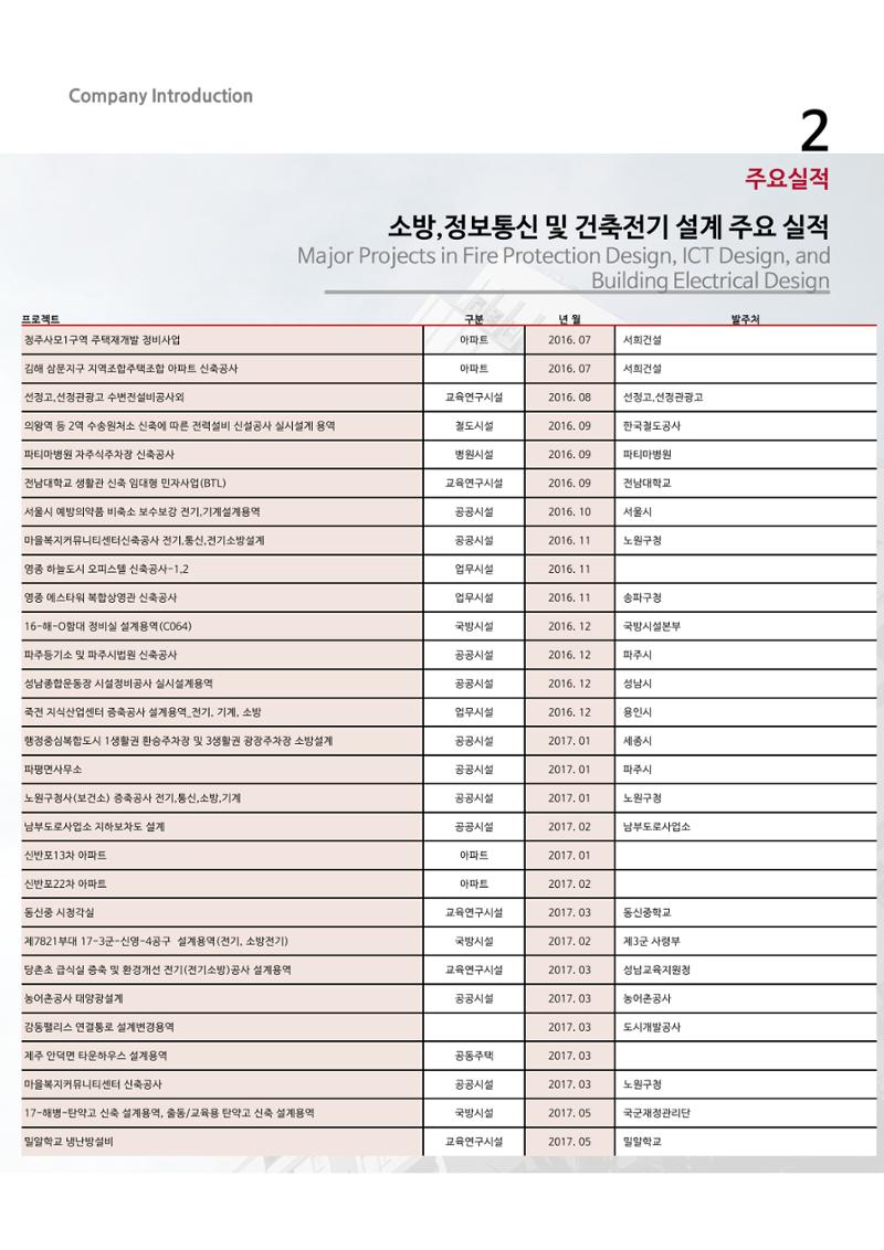 에스비회사소개서 17페이지