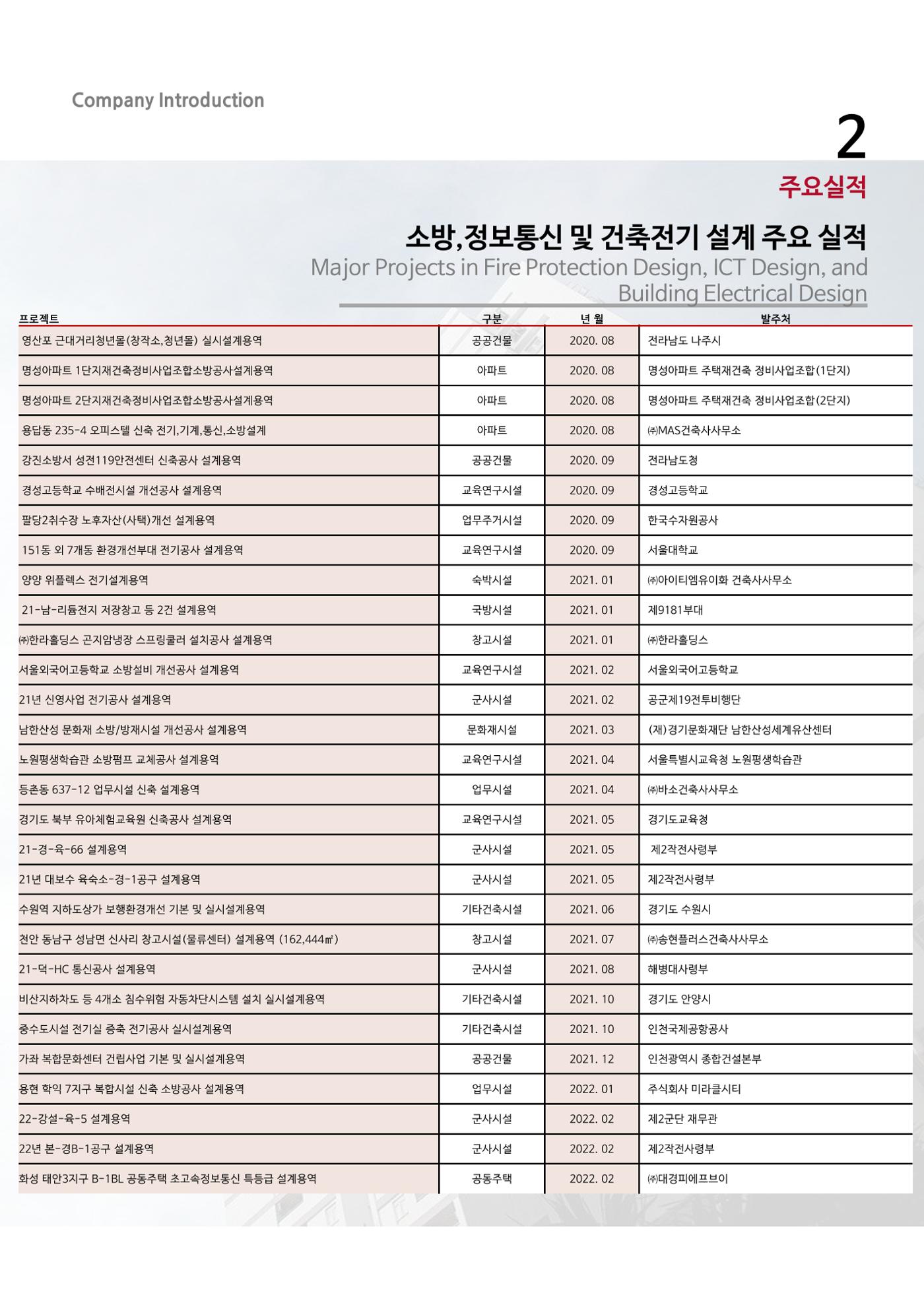 에스비회사소개서 22페이지