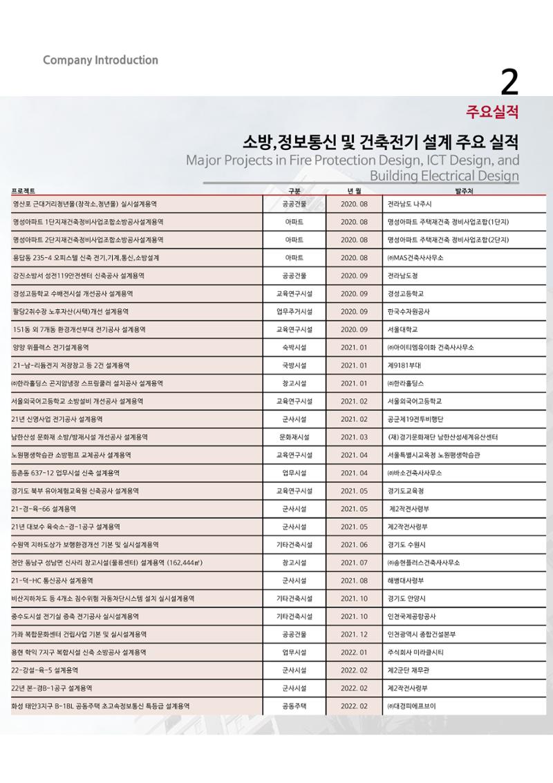 에스비회사소개서 22페이지