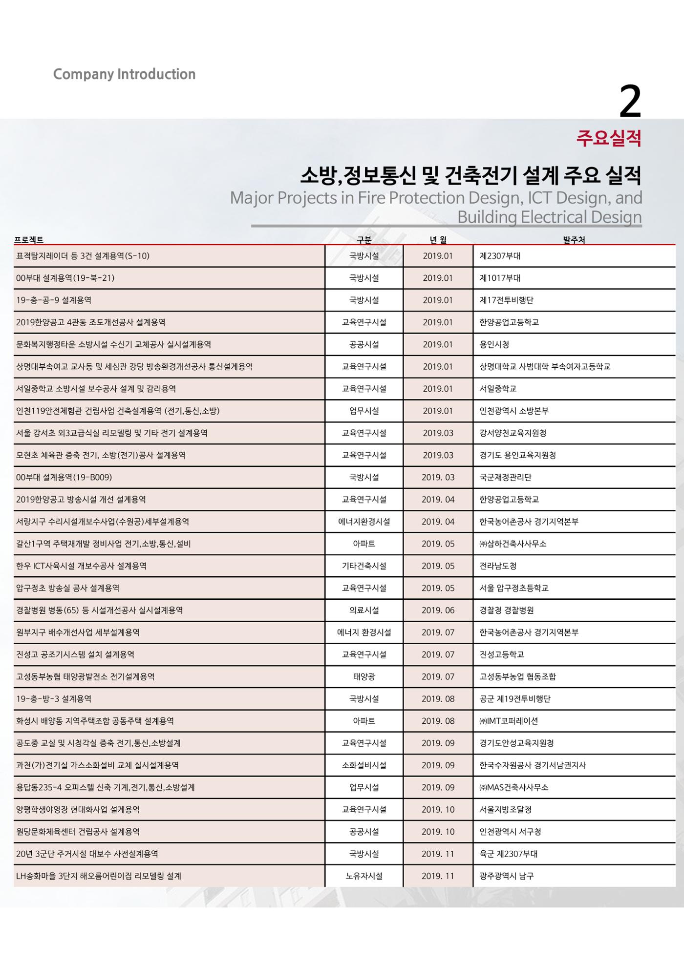 에스비회사소개서 20페이지
