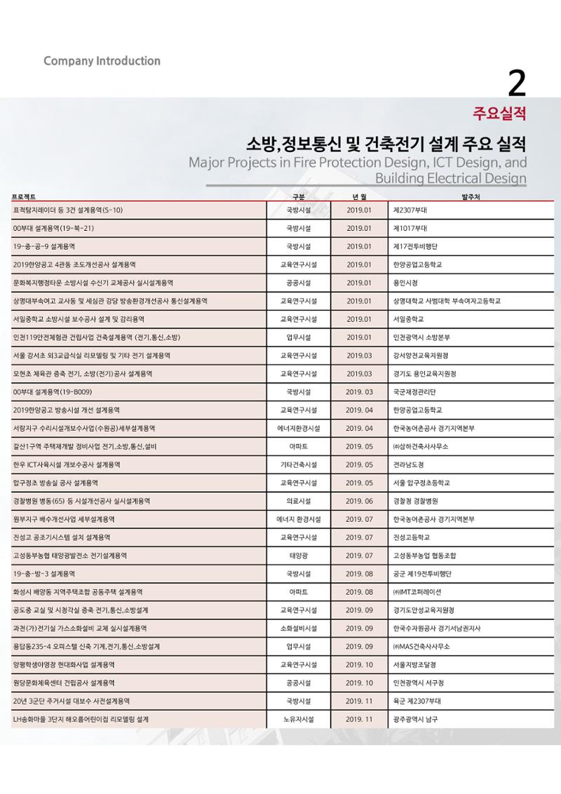 에스비회사소개서 20페이지