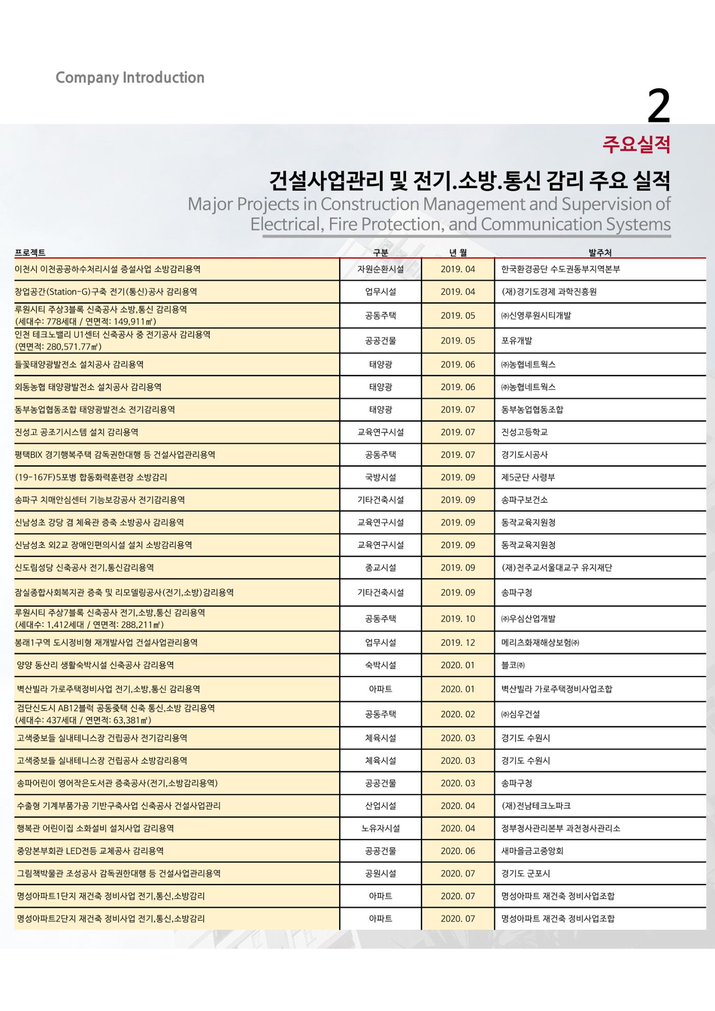에스비회사소개서 11페이지