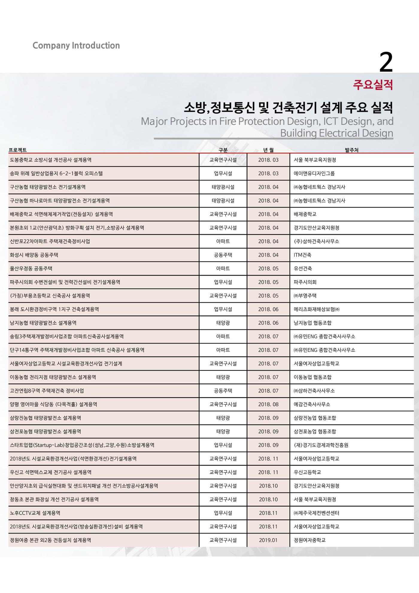 에스비회사소개서 19페이지