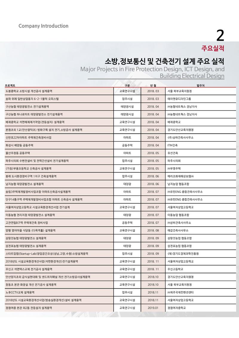 에스비회사소개서 19페이지