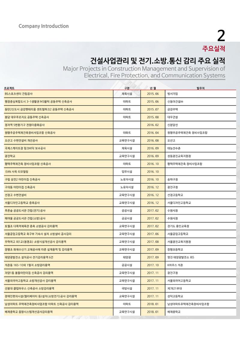 에스비회사소개서 9페이지