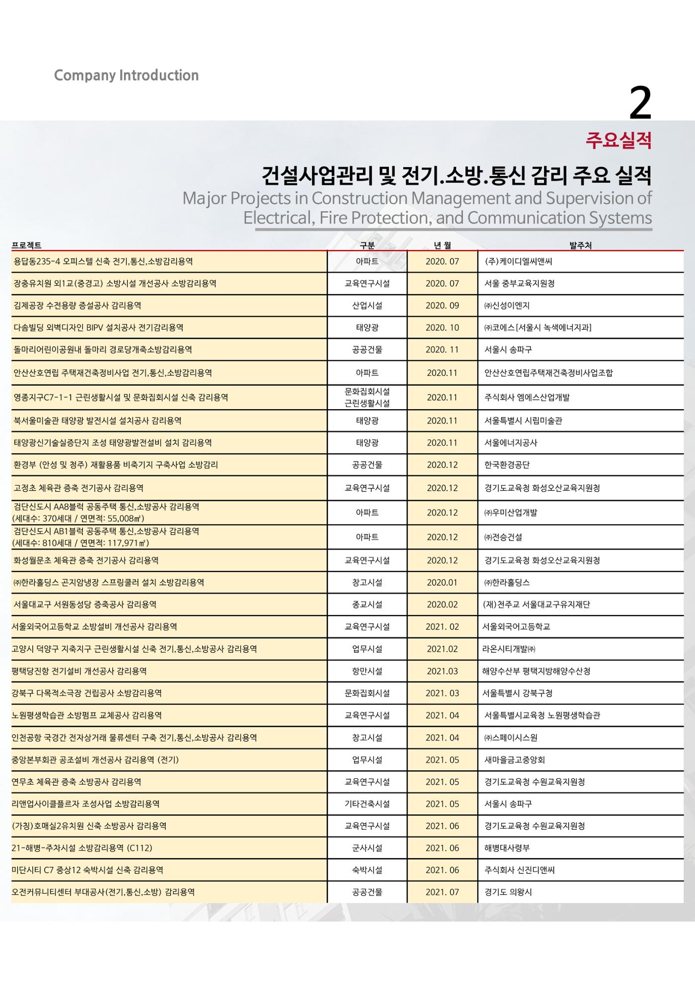 에스비회사소개서 12페이지