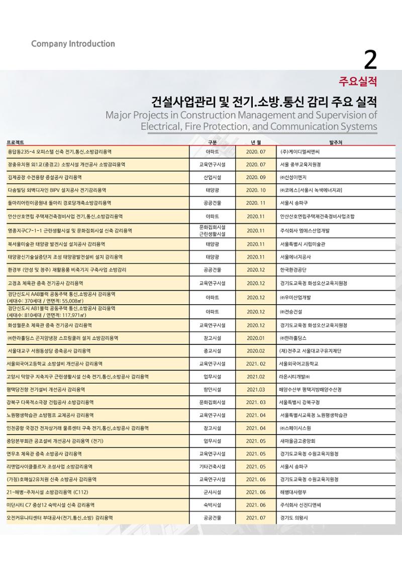 에스비회사소개서 12페이지