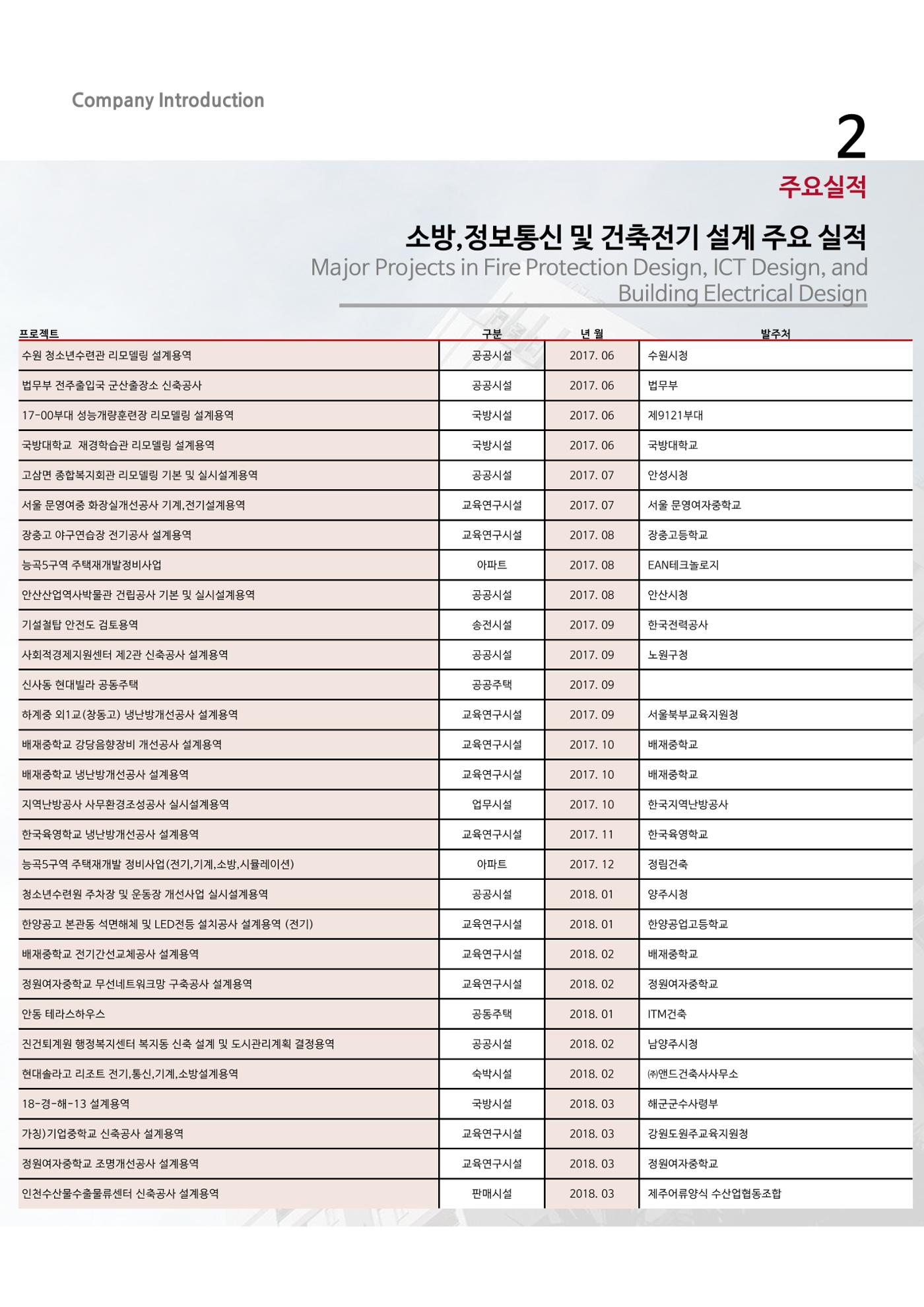 에스비회사소개서 18페이지