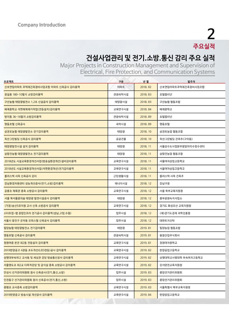 에스비회사소개서 10페이지