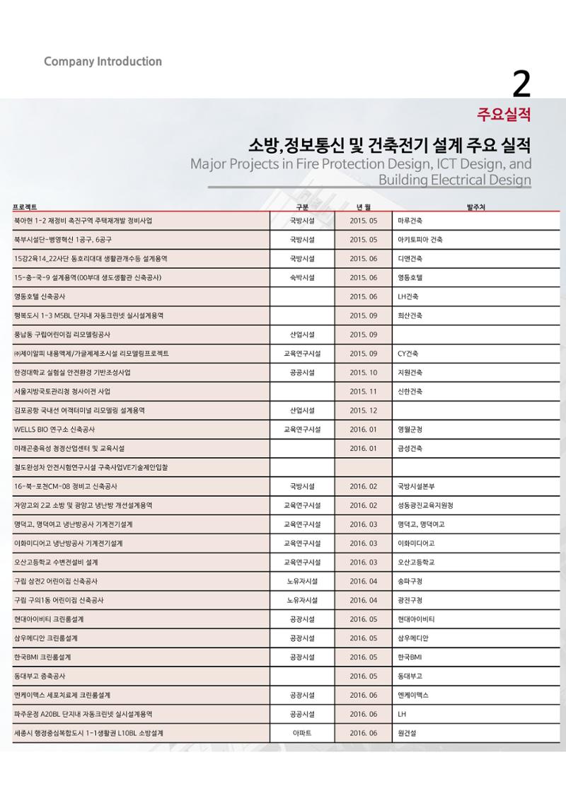 에스비회사소개서 16페이지