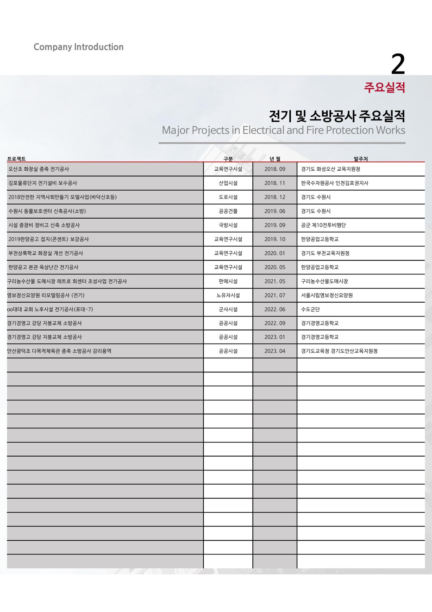 에스비회사소개서 26페이지