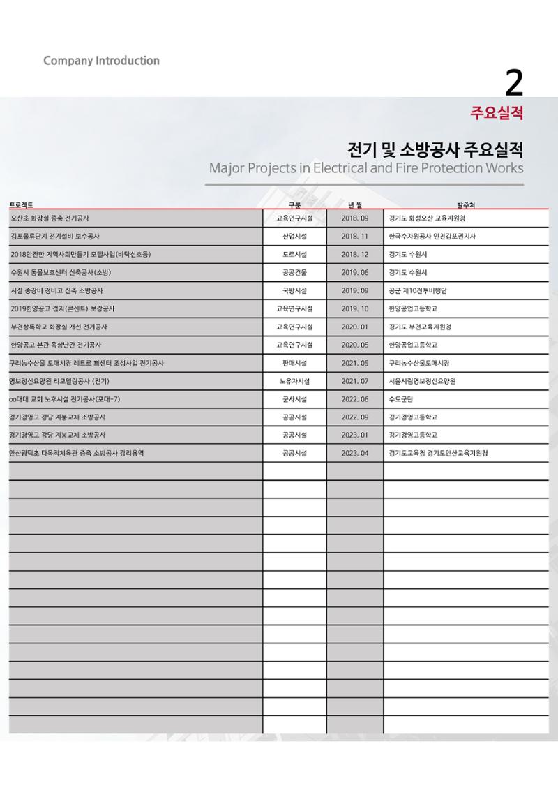 에스비회사소개서 26페이지