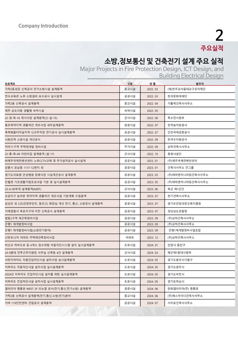 에스비회사소개서 23페이지