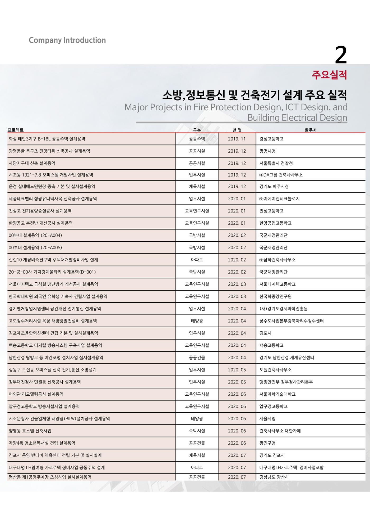 에스비회사소개서 21페이지