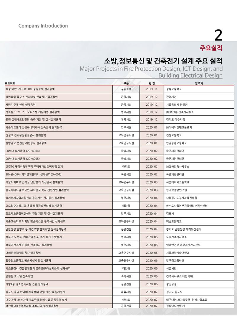 에스비회사소개서 21페이지
