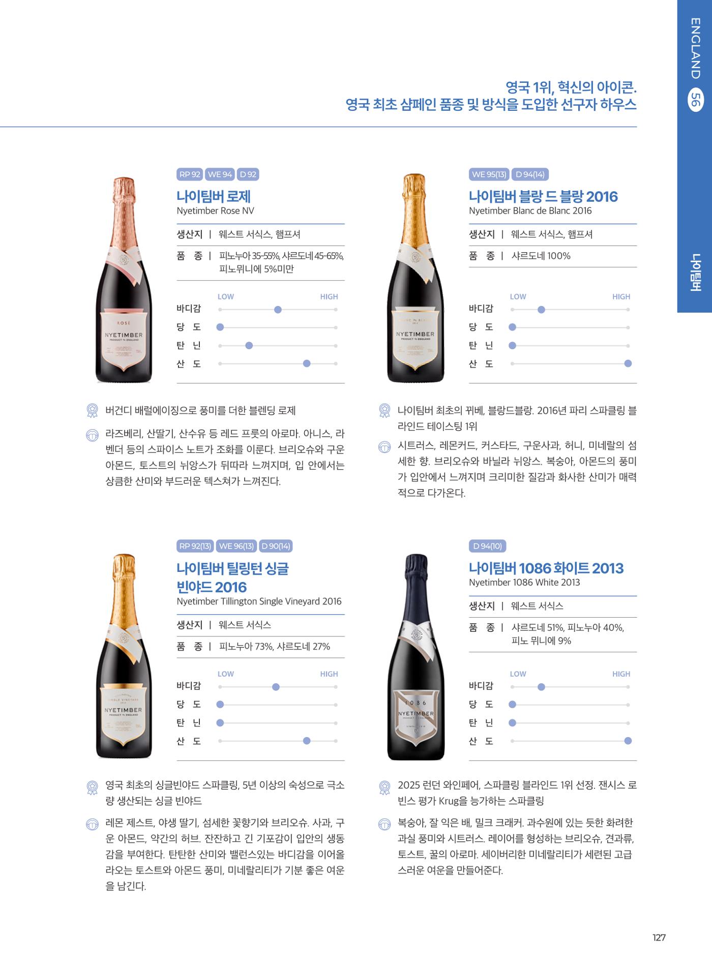 동원와인플러스 브랜드북 128p