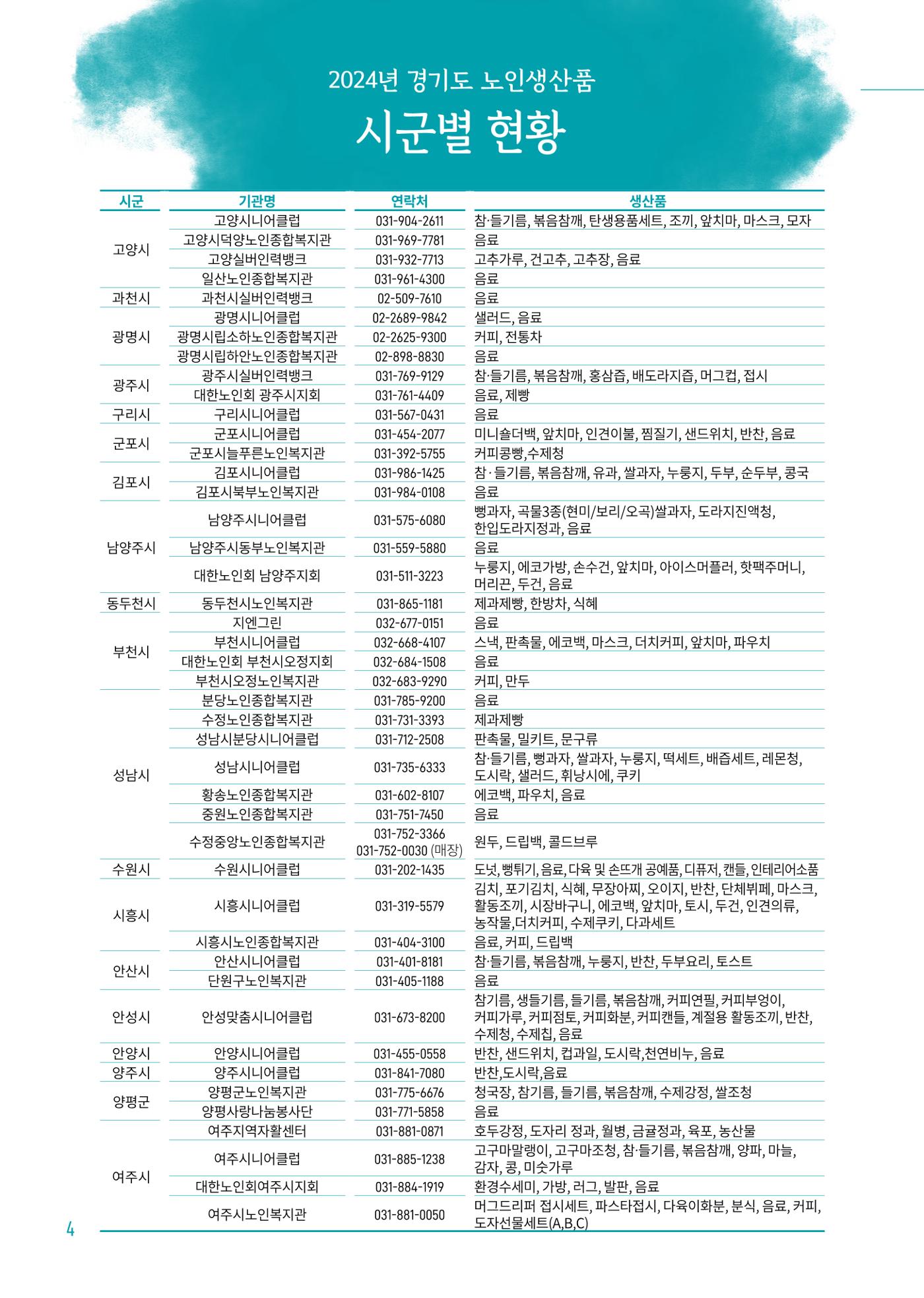 2024년 경기도참좋은상품 카탈로그 6페이지